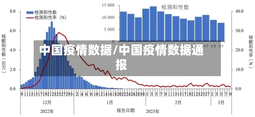 中国疫情数据/中国疫情数据通报