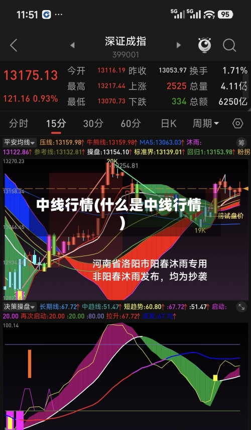 中线行情(什么是中线行情)-第2张图片