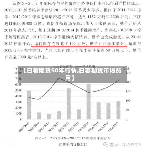 【白糖期货50年行情,白糖期货市场费用】