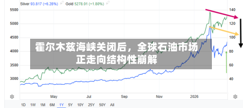 霍尔木兹海峡关闭后，全球石油市场正走向结构性崩解