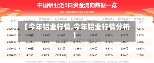 【今年铝业行情,今年铝业行情分析】