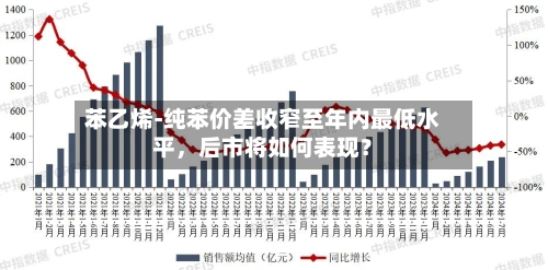 苯乙烯-纯苯价差收窄至年内最低水平，后市将如何表现？