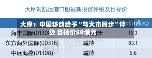 大摩：中国移动给予“与大市同步”评级 目标价80港元