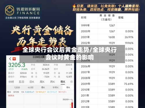 全球央行会议后黄金走势/全球央行会议对黄金的影响