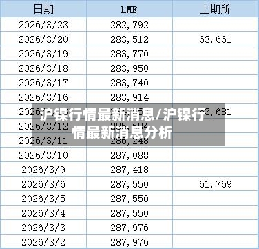 沪镍行情最新消息/沪镍行情最新消息分析