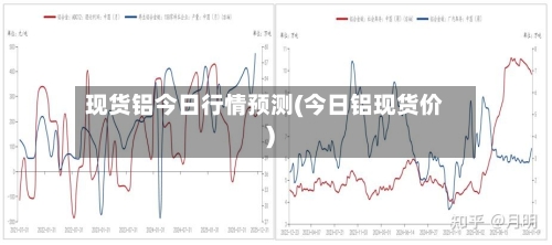 现货铝今日行情预测(今日铝现货价)-第2张图片