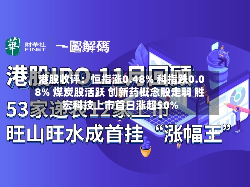 港股收评：恒指涨0.48% 科指跌0.08% 煤炭股活跃 创新药概念股走弱 胜宏科技上市首日涨超50%