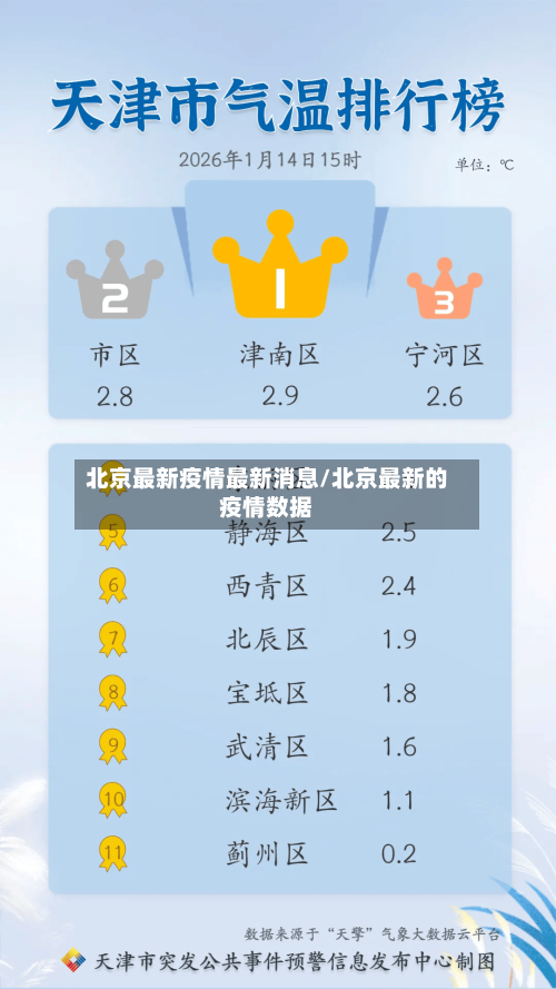 北京最新疫情最新消息/北京最新的疫情数据