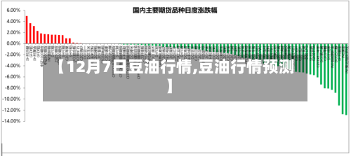 【12月7日豆油行情,豆油行情预测】