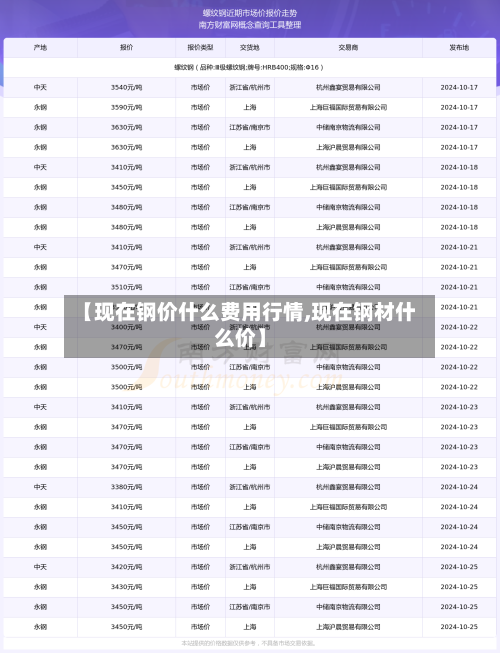 【现在钢价什么费用行情,现在钢材什么价】