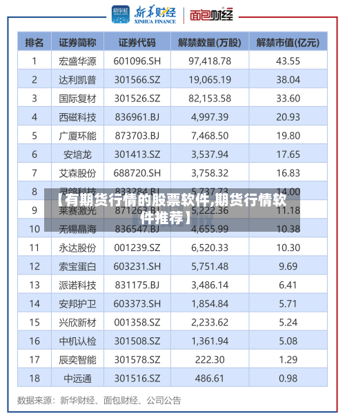 【有期货行情的股票软件,期货行情软件推荐】