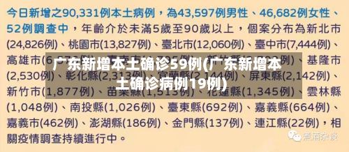 广东新增本土确诊59例(广东新增本土确诊病例19例)