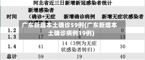广东新增本土确诊59例(广东新增本土确诊病例19例)-第2张图片