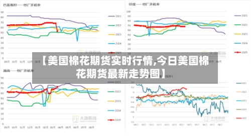 【美国棉花期货实时行情,今日美国棉花期货最新走势图】-第2张图片