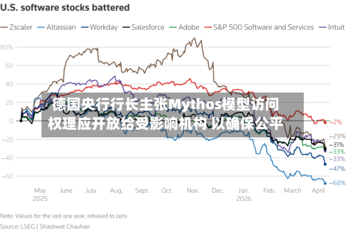 德国央行行长主张Mythos模型访问权理应开放给受影响机构 以确保公平
