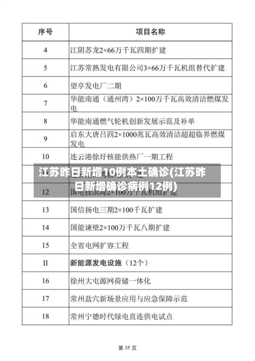 江苏昨日新增10例本土确诊(江苏昨日新增确诊病例12例)-第3张图片