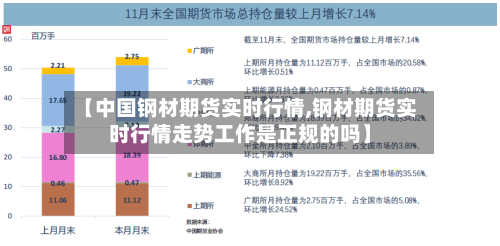 【中国钢材期货实时行情,钢材期货实时行情走势工作是正规的吗】-第2张图片