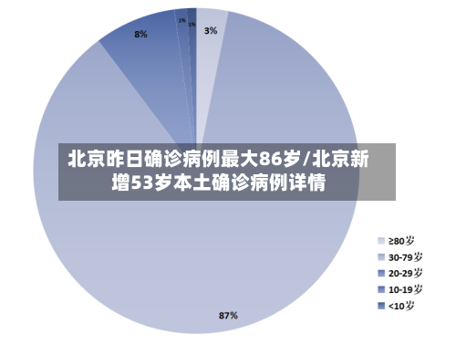 北京昨日确诊病例最大86岁/北京新增53岁本土确诊病例详情-第3张图片