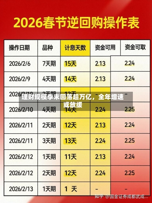理财规模季末回落超万亿，全年增速或放缓-第2张图片