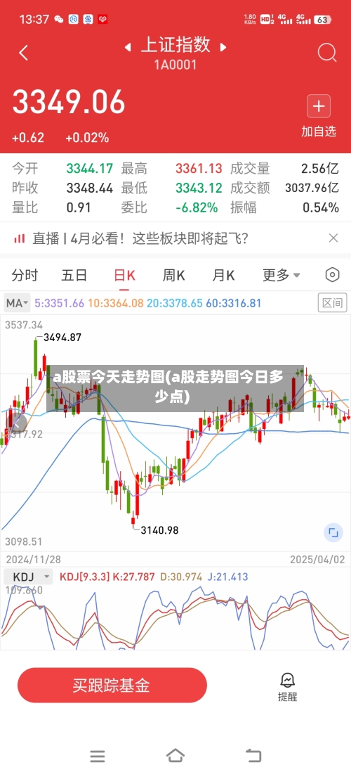 a股票今天走势图(a股走势图今日多少点)-第1张图片