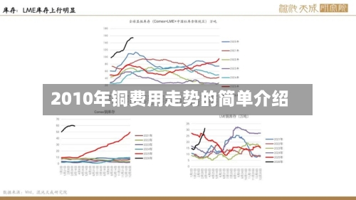 2010年铜费用走势的简单介绍-第1张图片