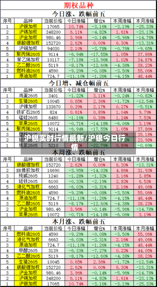 沪银实时行情最新/沪银今日行情-第1张图片