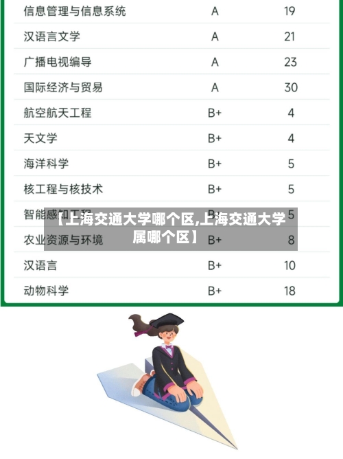 【上海交通大学哪个区,上海交通大学属哪个区】-第1张图片