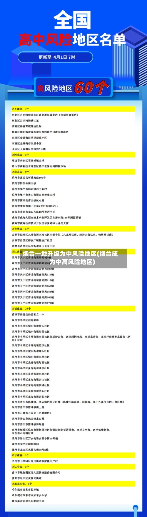 烟台一地升级为中风险地区(烟台成为中高风险地区)-第2张图片