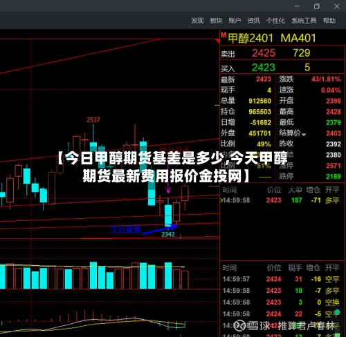 【今日甲醇期货基差是多少,今天甲醇期货最新费用报价金投网】-第3张图片