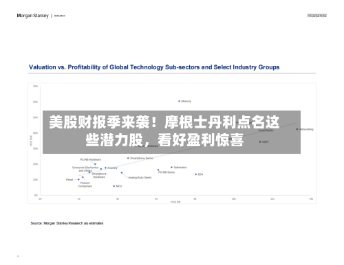 美股财报季来袭！摩根士丹利点名这些潜力股，看好盈利惊喜-第2张图片