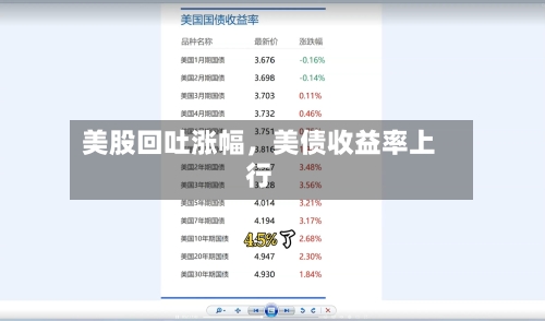 美股回吐涨幅，美债收益率上行-第1张图片