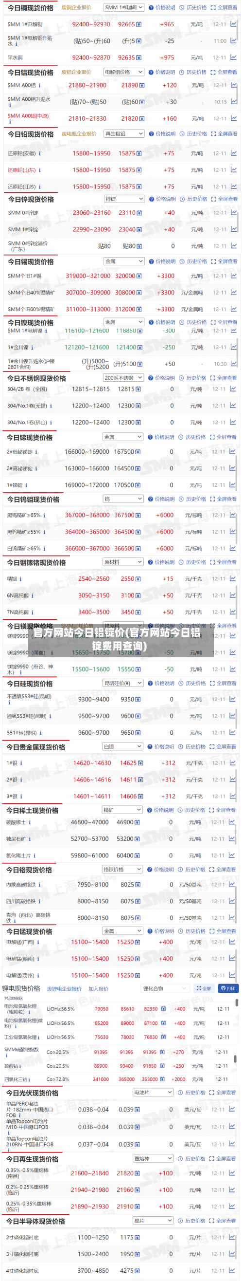 官方网站今日铝锭价(官方网站今日铝锭费用查询)-第1张图片