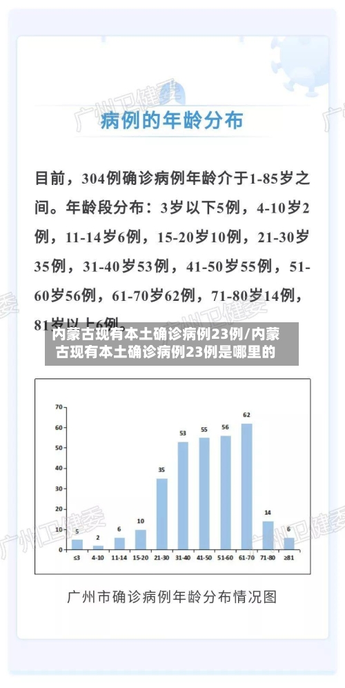 内蒙古现有本土确诊病例23例/内蒙古现有本土确诊病例23例是哪里的-第1张图片