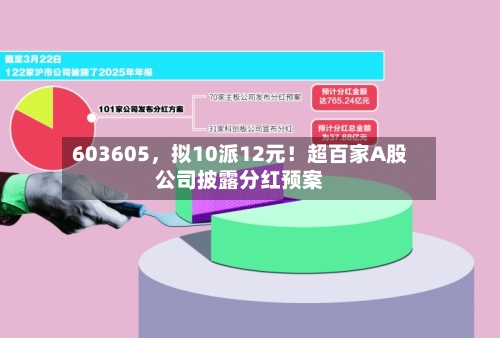 603605，拟10派12元！超百家A股公司披露分红预案-第2张图片