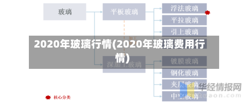 2020年玻璃行情(2020年玻璃费用行情)-第1张图片