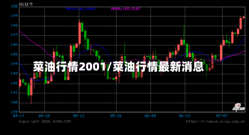 菜油行情2001/菜油行情最新消息-第1张图片