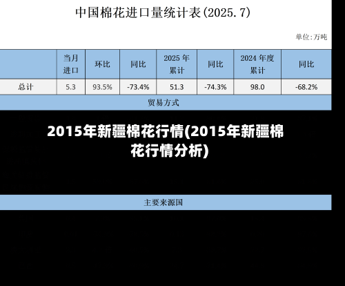 2015年新疆棉花行情(2015年新疆棉花行情分析)-第2张图片