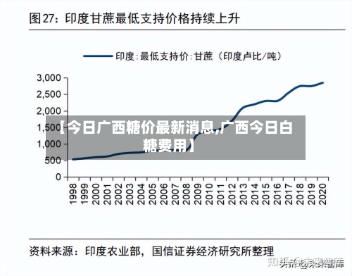 【今日广西糖价最新消息,广西今日白糖费用】-第3张图片