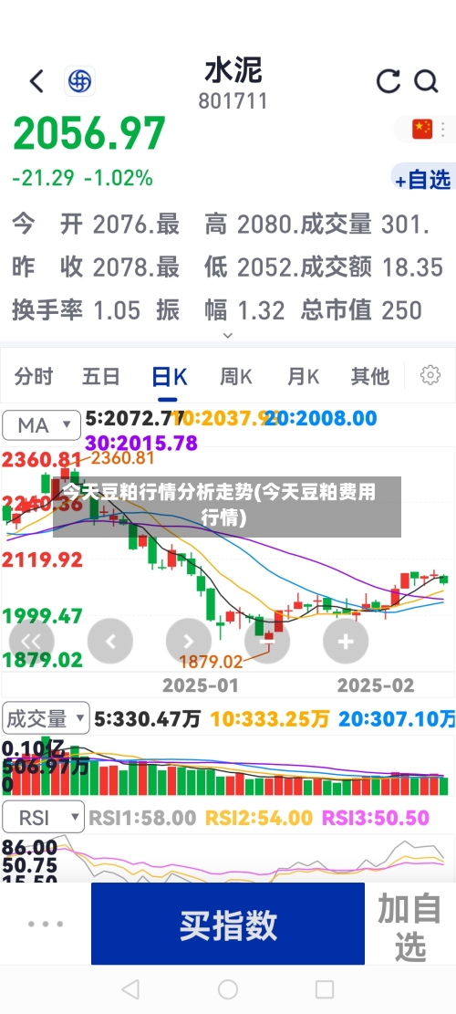 今天豆粕行情分析走势(今天豆粕费用行情)-第1张图片