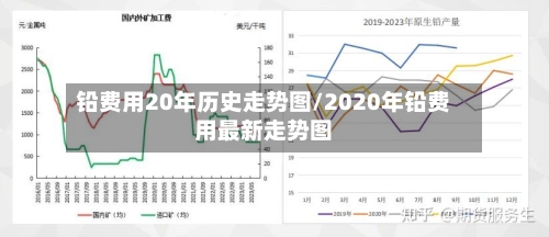 铅费用20年历史走势图/2020年铅费用最新走势图-第1张图片