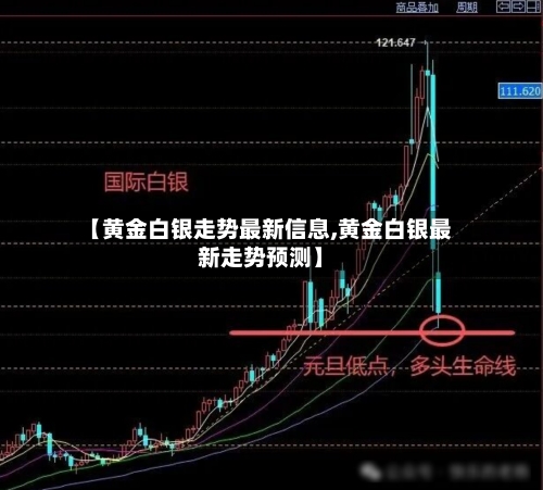 【黄金白银走势最新信息,黄金白银最新走势预测】-第1张图片