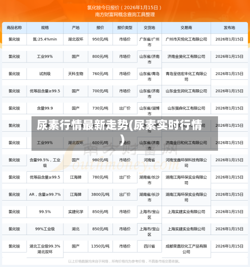 尿素行情最新走势(尿素实时行情)-第2张图片