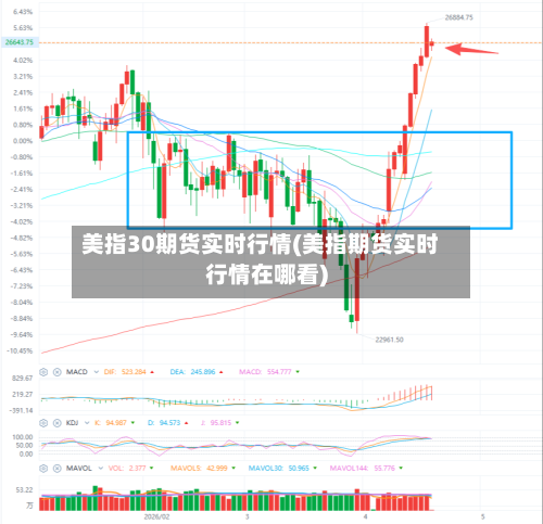 美指30期货实时行情(美指期货实时行情在哪看)-第1张图片