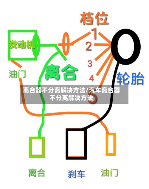 离合器不分离解决方法/汽车离合器不分离解决方法-第2张图片