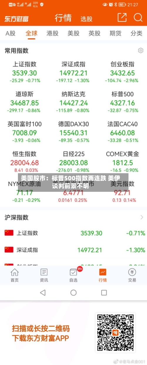 美国股市：标普500指数两连跌 美伊谈判前景不明-第2张图片