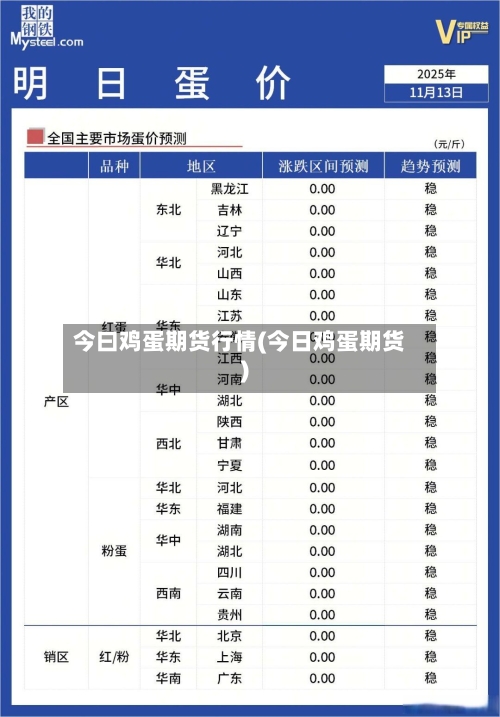 今曰鸡蛋期货行情(今日鸡蛋期货)-第1张图片