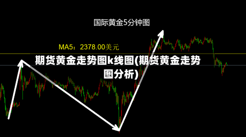 期货黄金走势图k线图(期货黄金走势图分析)-第1张图片