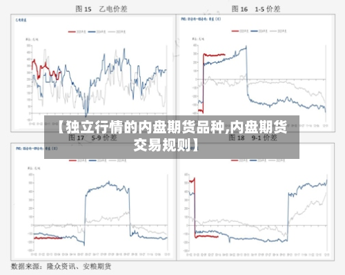 【独立行情的内盘期货品种,内盘期货交易规则】-第2张图片