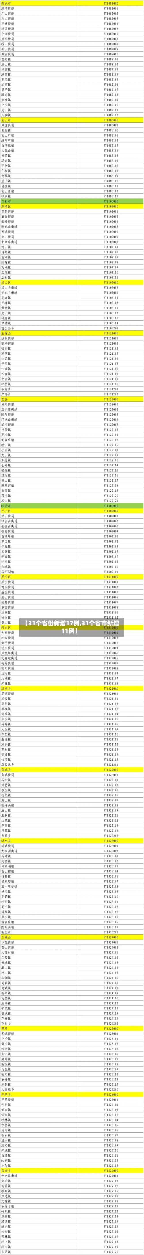 【31个省份新增17例,31个省市新增11例】-第2张图片