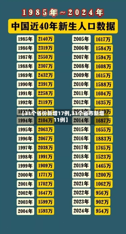 【31个省份新增17例,31个省市新增11例】-第1张图片